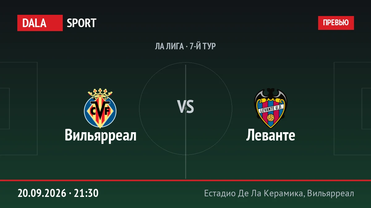 Вильярреал — Леванте, Ла Лига