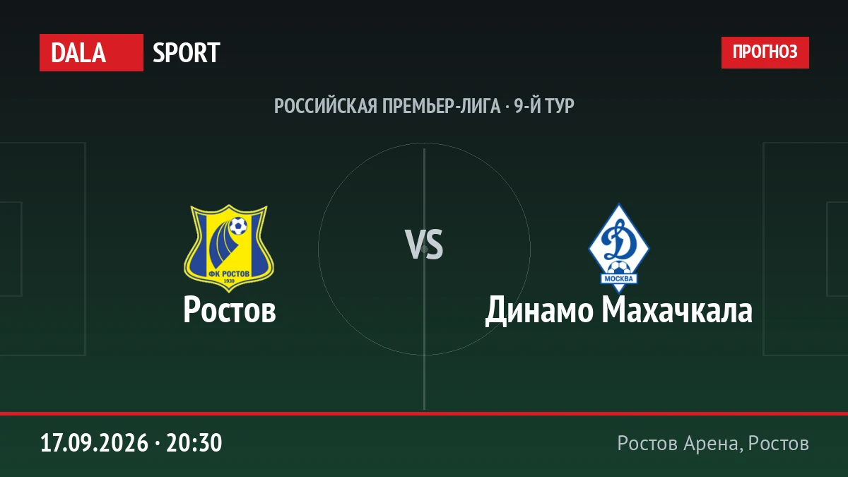 Ростов — Динамо Махачкала, Российская Премьер-лига