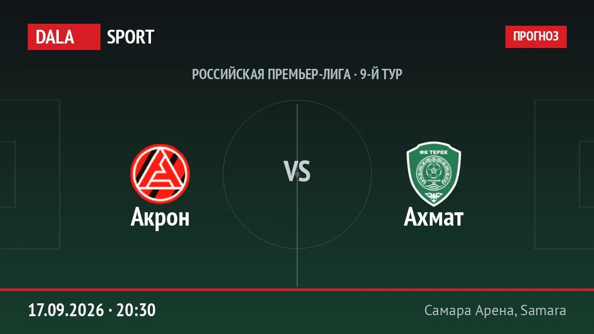 Акрон — Ахмат, Российская Премьер-лига