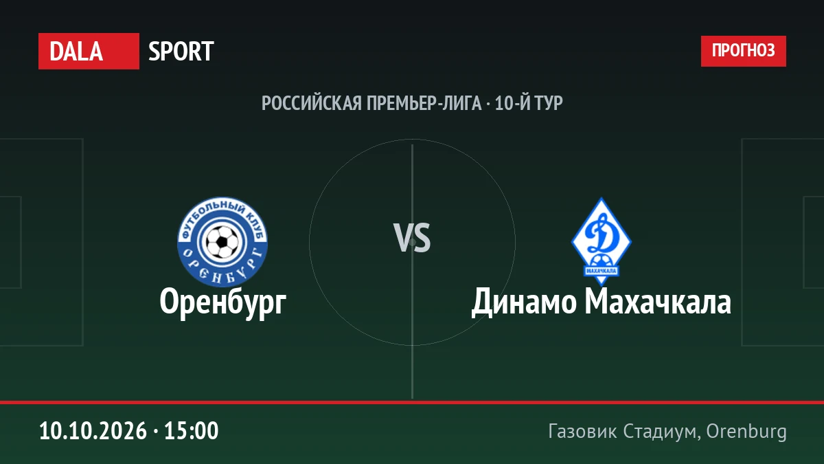 Оренбург — Динамо Махачкала, Российская Премьер-лига