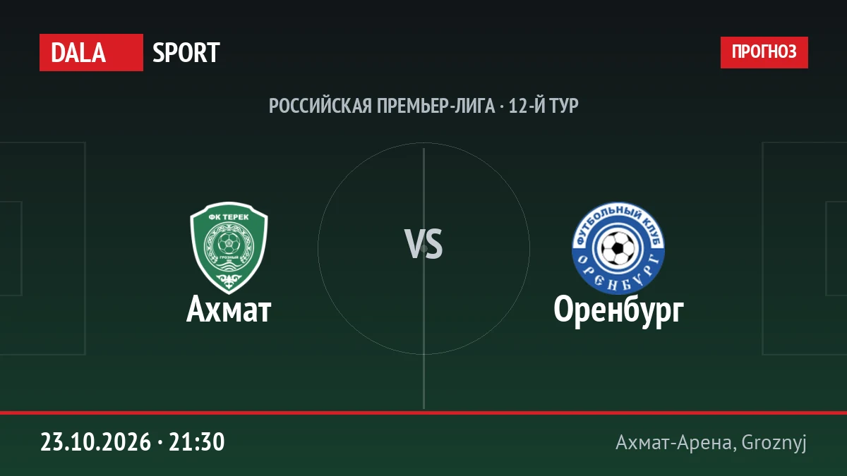 Ахмат — Оренбург, Российская Премьер-лига