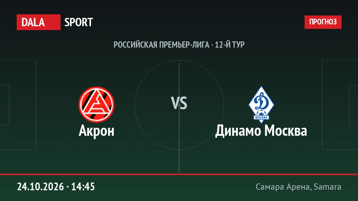 Акрон — Динамо Москва, Российская Премьер-лига