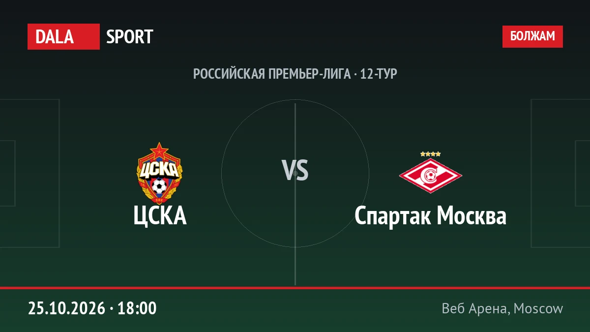 ЦСКА — Спартак Москва, Российская Премьер-лига
