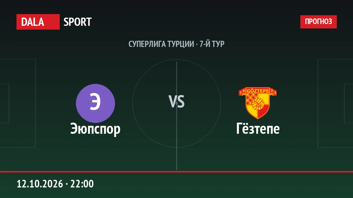 Эюпспор — Гёзтепе, Суперлига Турции