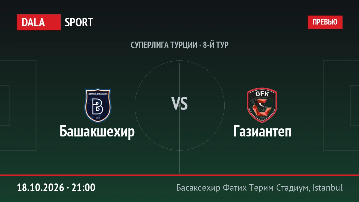 Башакшехир — Газиантеп, Суперлига Турции