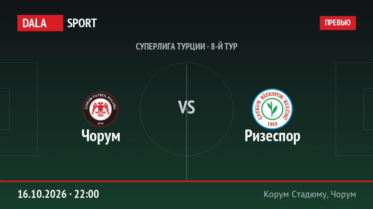 Чорум — Ризеспор, Суперлига Турции