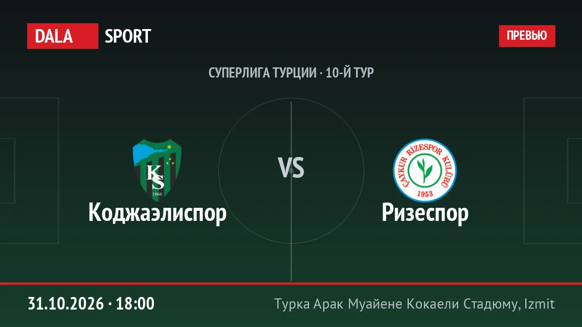 Коджаэлиспор — Ризеспор, Суперлига Турции