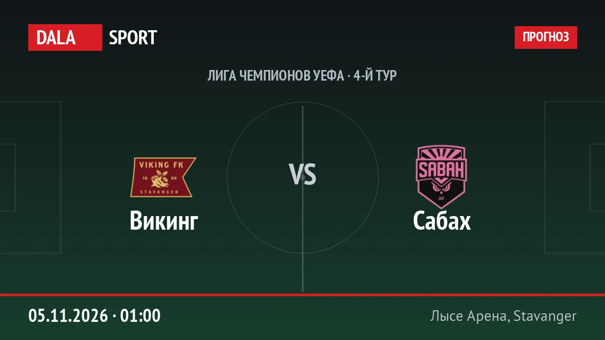 Викинг — Сабах, Лига чемпионов УЕФА