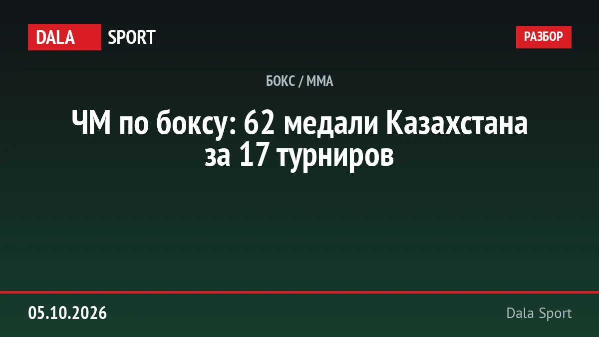 ЧМ по боксу: 62 медали Казахстана за 17 турниров