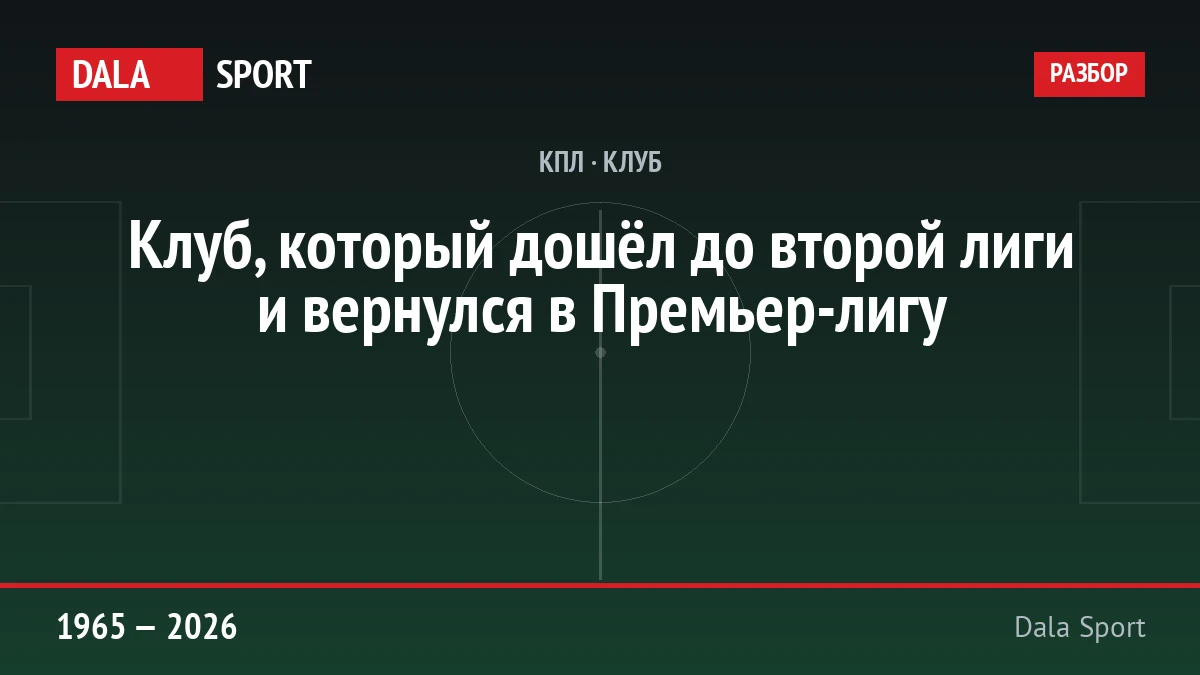 Иртыш Павлодар: история клуба