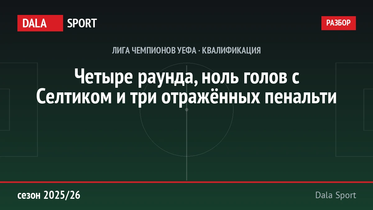 Кайрат в Лиге чемпионов: путь по квалификации