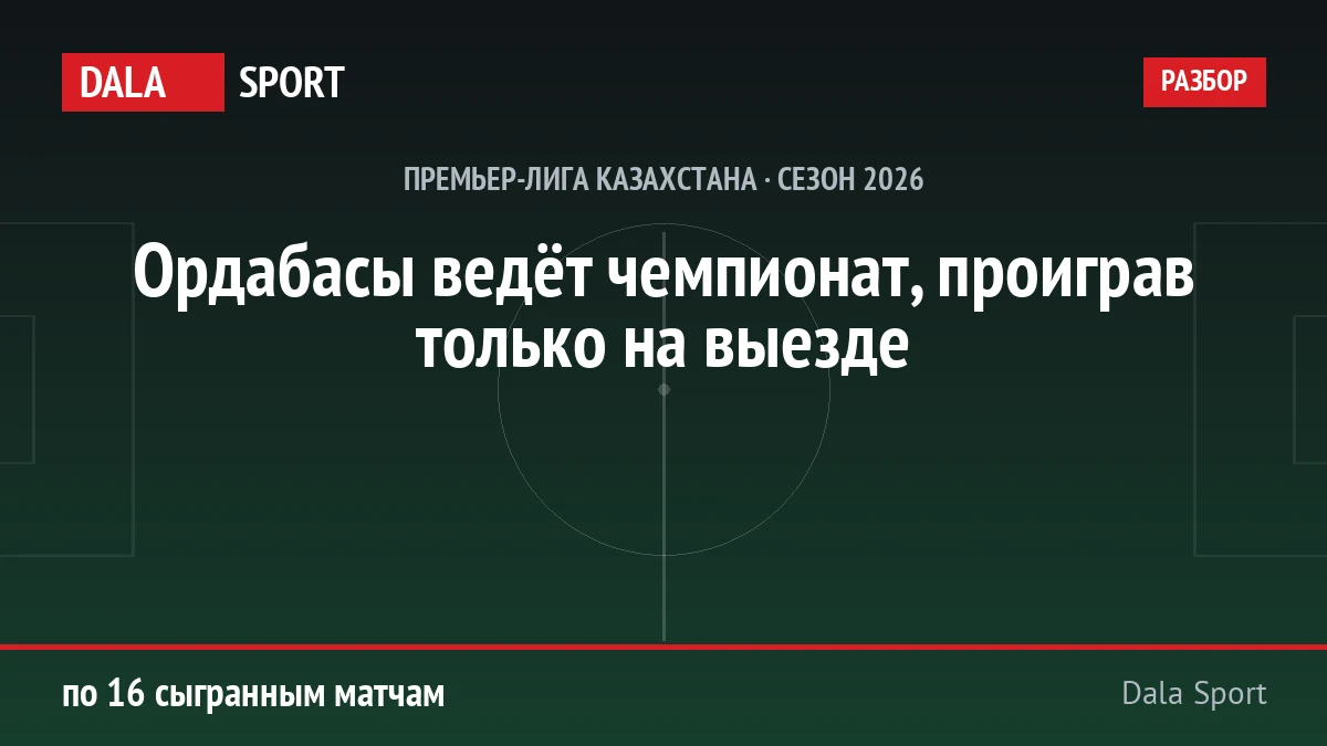 Ордабасы — лидер КПЛ-2026